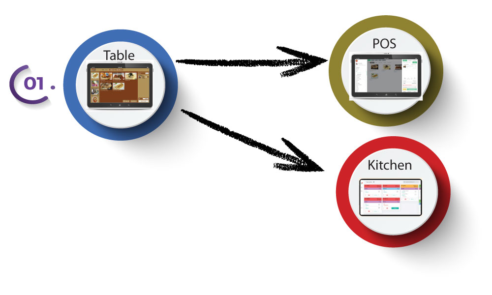 table-flow-01.jpg